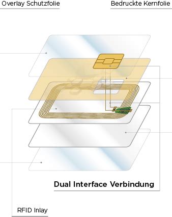 dual interface card meaning